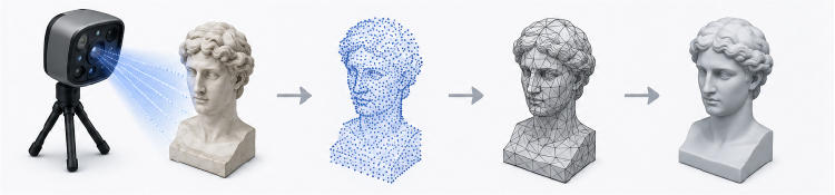 Representación de como funciona el escaner 3D